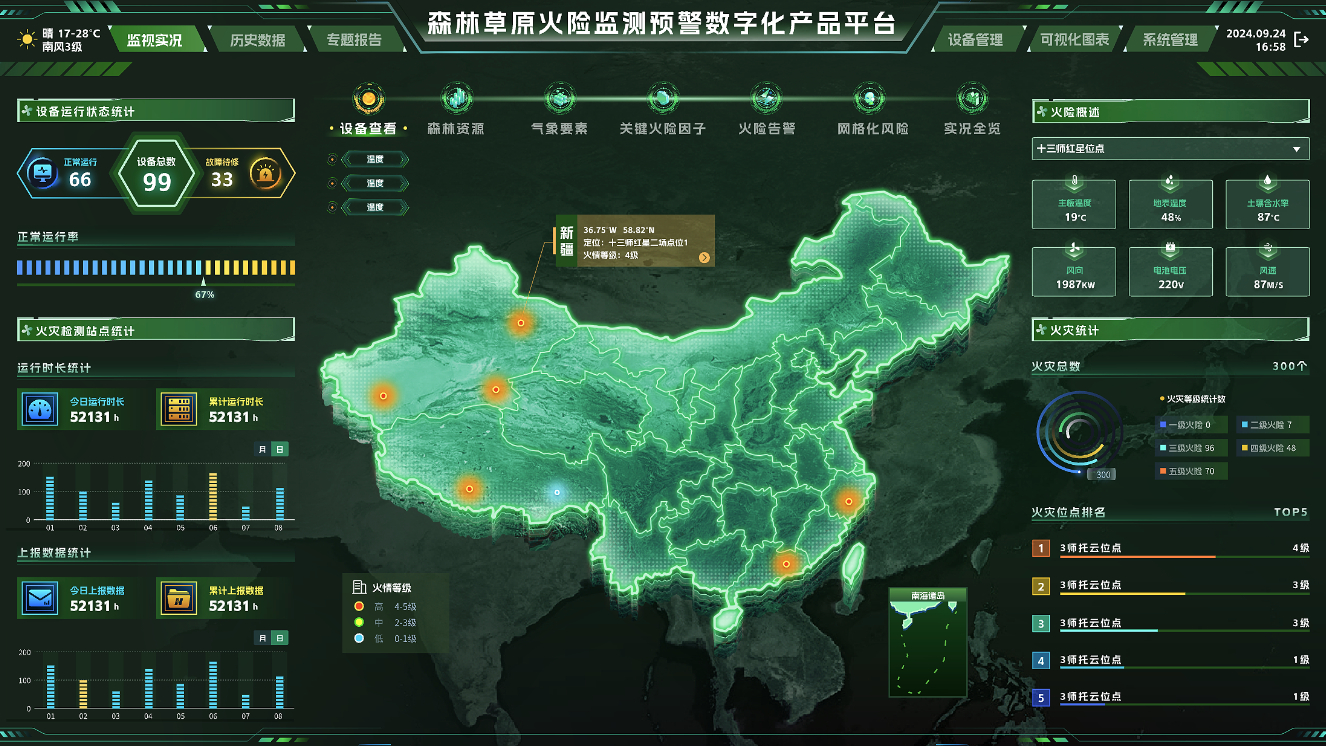 森林防火因子监测平台