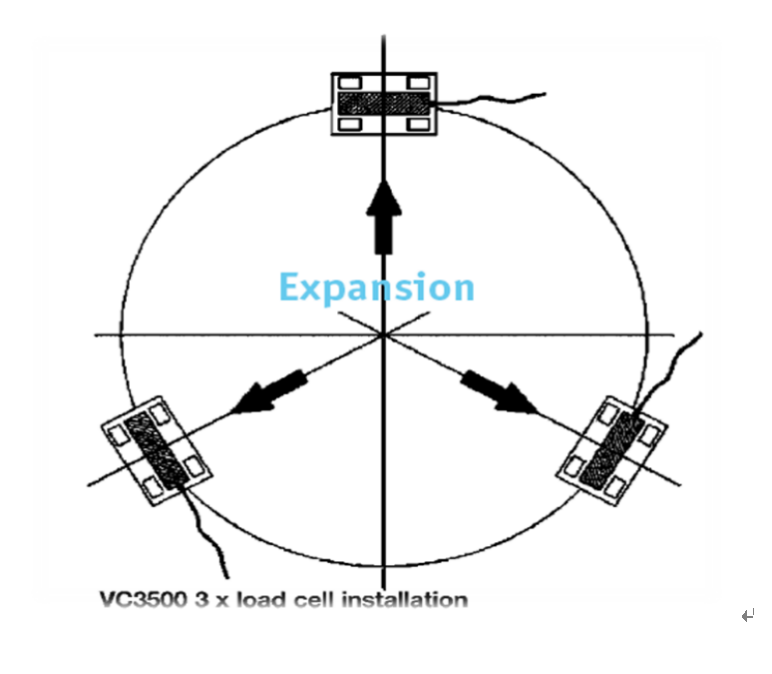 直称式小型蒸渗仪(图4)