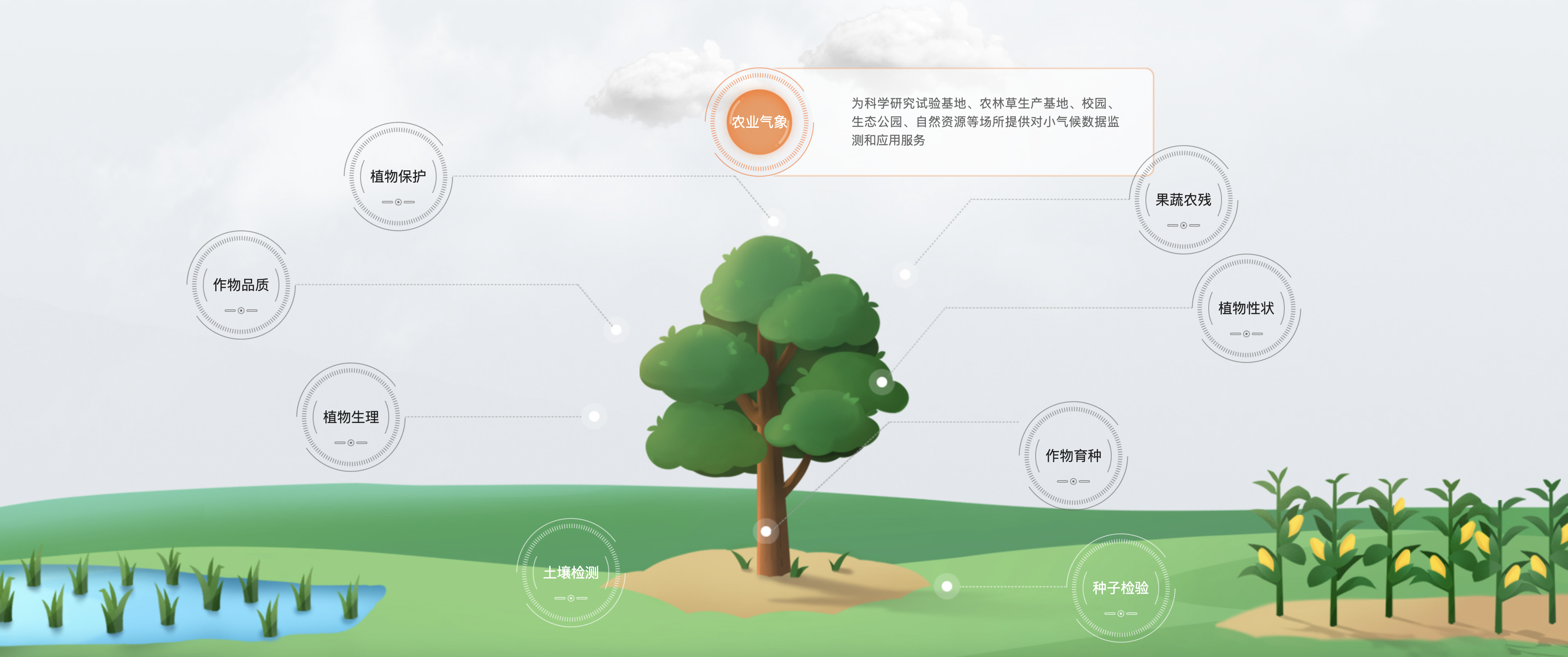 农业畜牧(图1) 农业畜牧(图1)