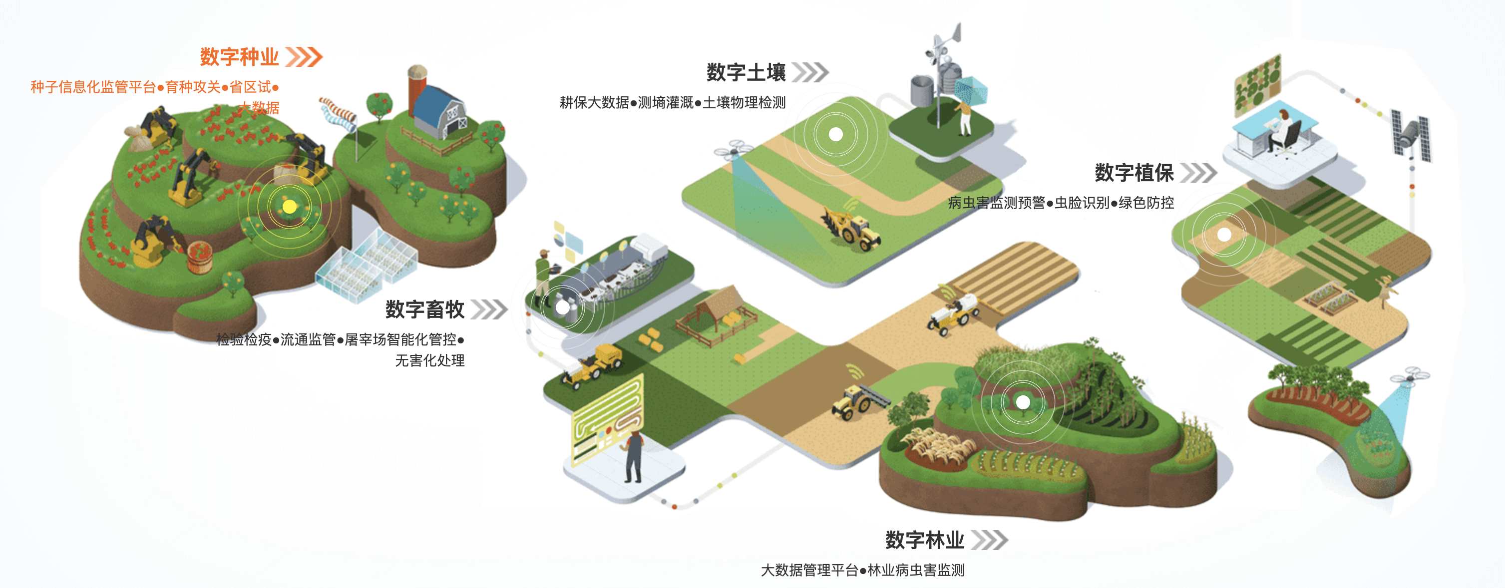 林业草原(图2) 林业草原(图2)
