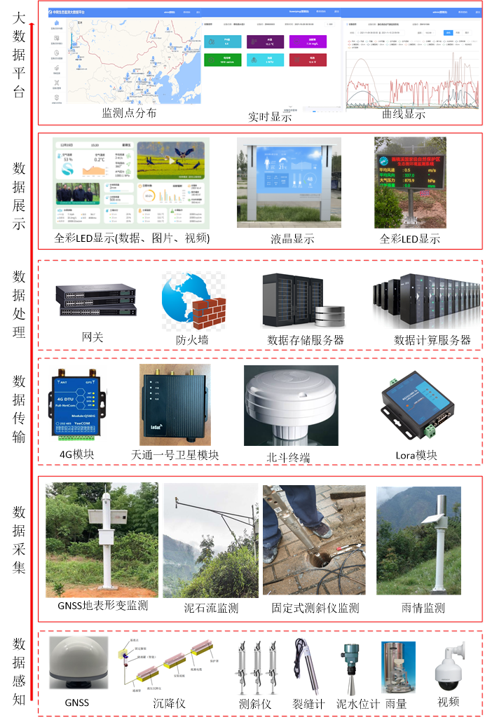 物联网在农林水行业的应用 :创新驱动与可持续发展(图4) 物联网在农林水行业的应用 :创新驱动与可持续发展(图4)