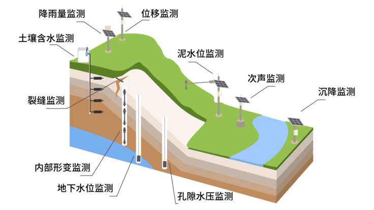 物联网在农林水行业的应用 :创新驱动与可持续发展(图3) 物联网在农林水行业的应用 :创新驱动与可持续发展(图3)
