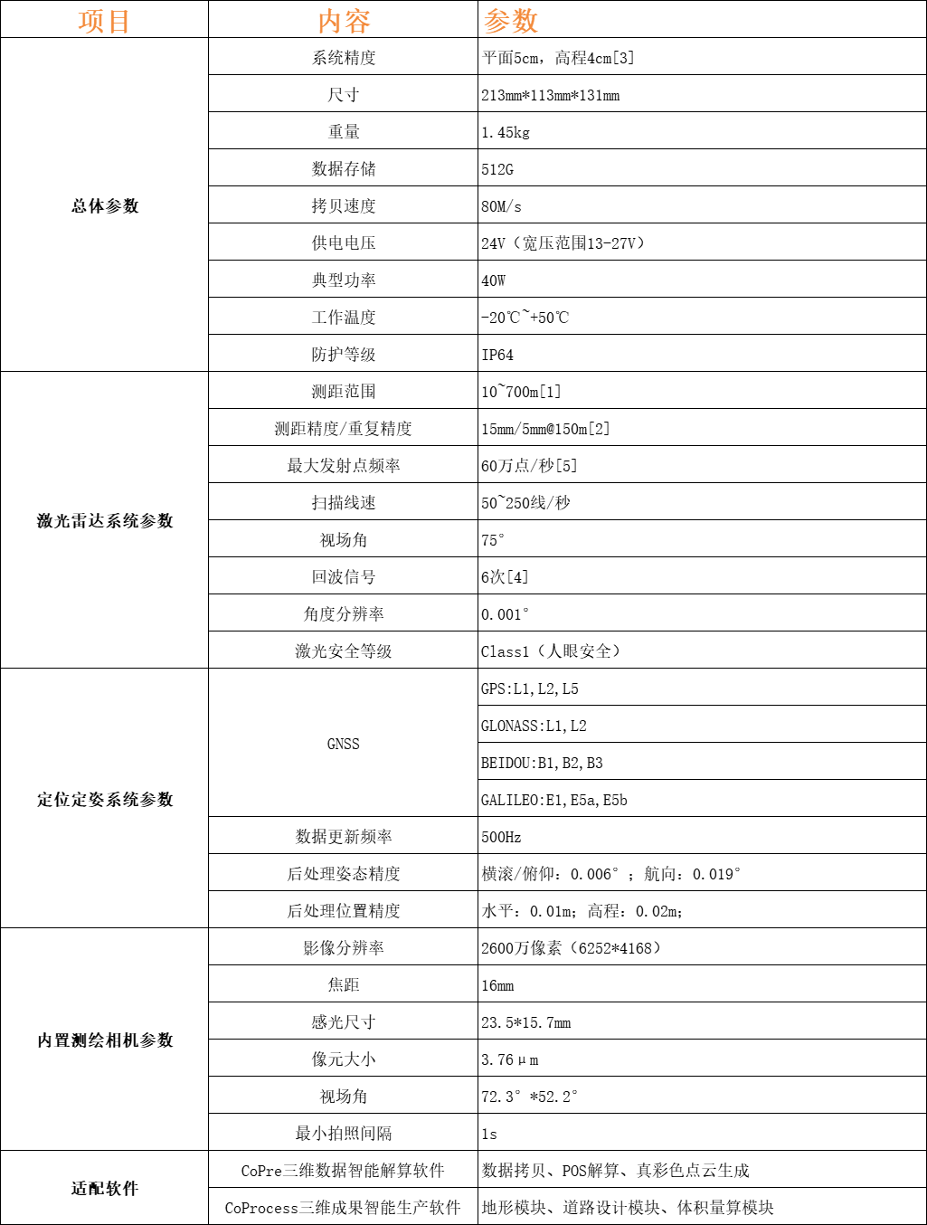 AA9 激光航测系统(图1)