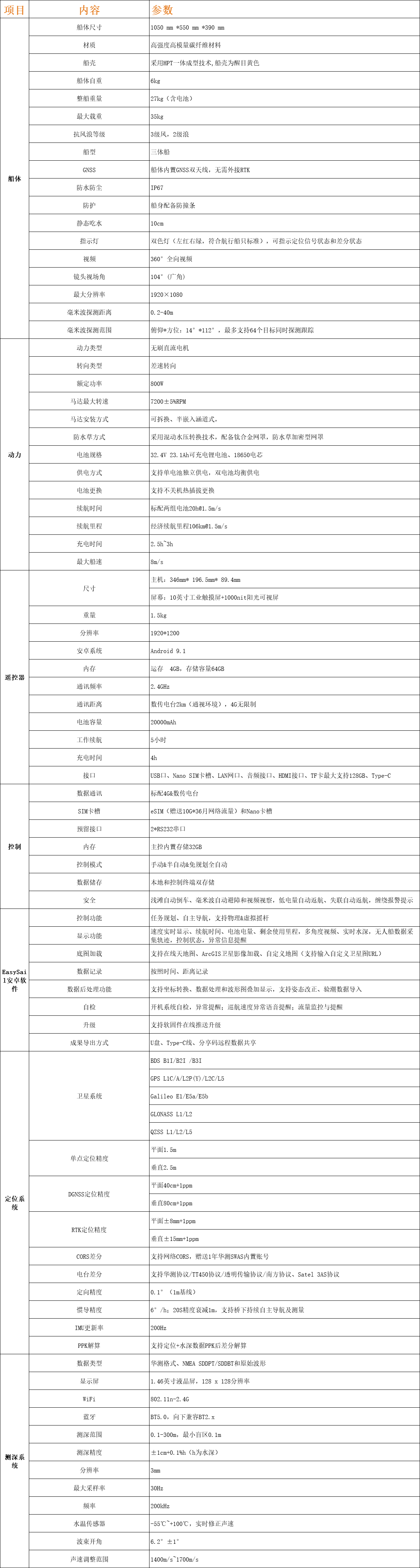 华微3号Pro 无人测量船(图1)