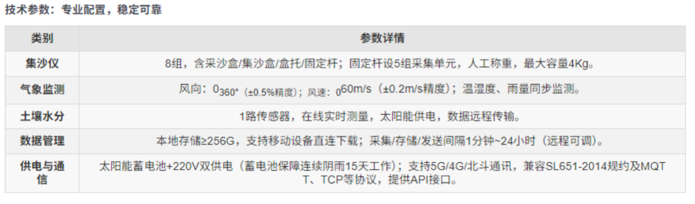 风蚀圈监测系统(图1)